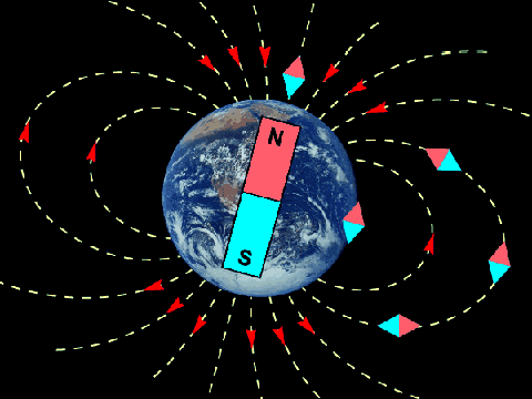Магнитное и электрическое поле Земли