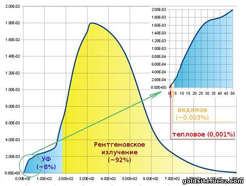 Визит нейтронной звезды